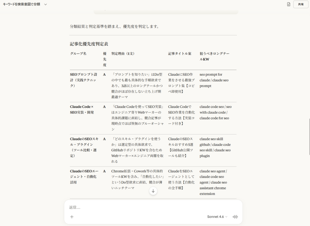 ステップ3のプロンプト送信後、Claudeがグループ名・優先度A/B/C・判定理由・記事タイトル案・ロングテールKWの5列の表を出力している画面(優先度判定・1枚目)