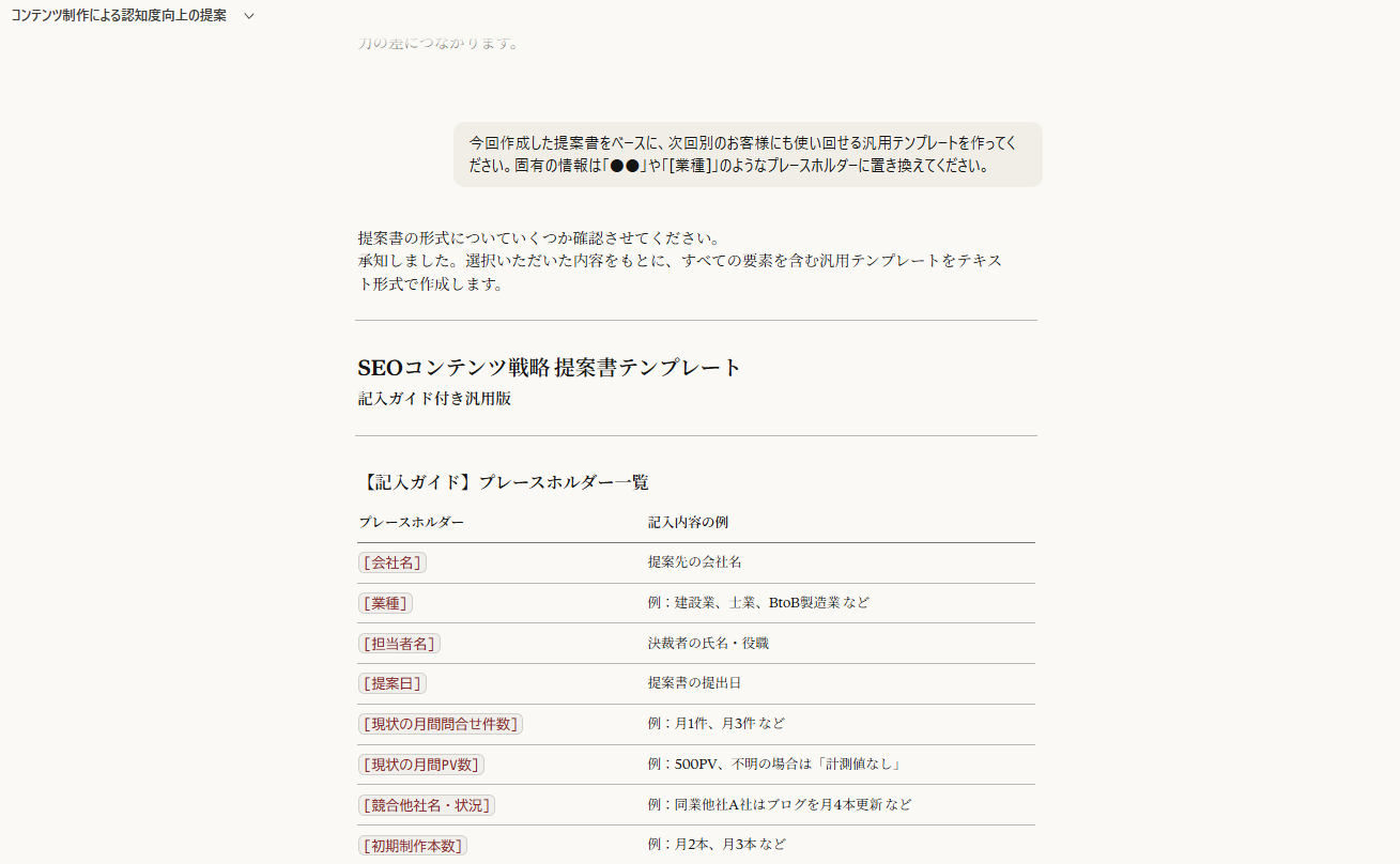 Claudeが出力した汎用テンプレートのプレースホルダー一覧表。[会社名][業種][担当者名][提案日][現状の月間問合せ件数][現状の月間PV数][競合他社名・状況][初期制作本数]など13項目が赤字で表示されている