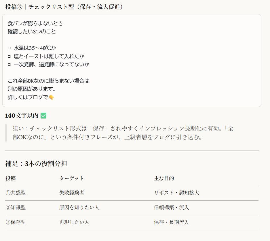 SNS投稿③「チェックリスト型(保存・流入促進)」の出力画面と、3本の役割分担表。投稿文には「水温は35〜40℃か」など3項目のチェックリストが含まれ、下部に①共感型・②知識型・③保存型それぞれのターゲットと主な目的をまとめた表が表示されている
