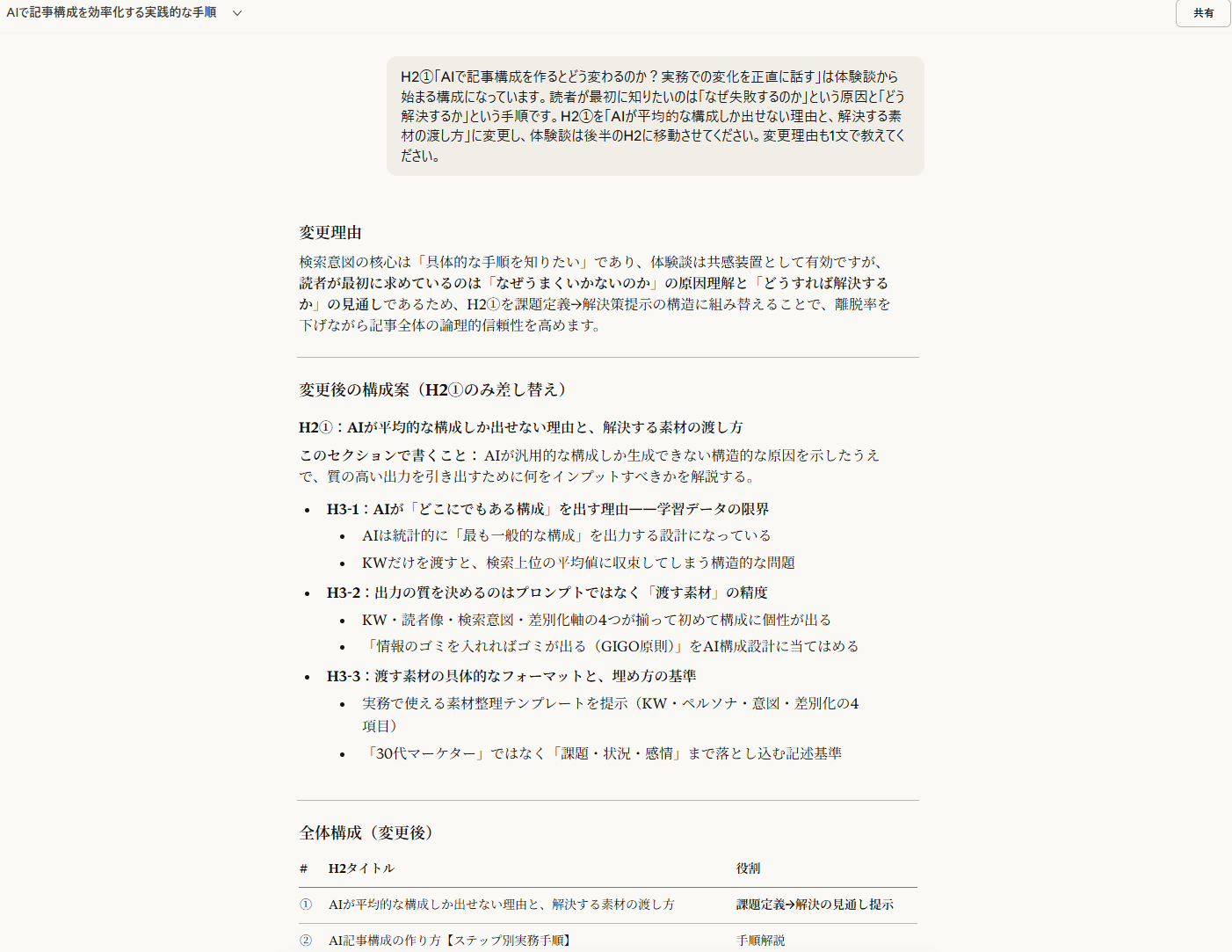 修正指示を送った後のClaudeの出力画面。H2①が原因・解決ファーストに変更され、変更理由と変更後の全体構成が表示されている